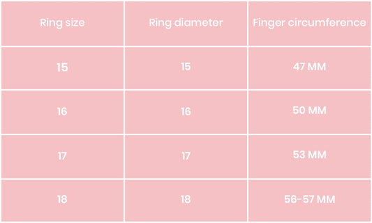 Størrelsestabell for valg av ring